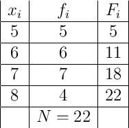 
\begin{array}{|c|c|c|}

 x_i & f_i & F_i  \\
\hline
5 & 5 & 5 \\
\hline
6 & 6 & 11 \\
\hline
7 & 7 & 18 \\
\hline
8 & 4 & 22 \\
\hline
 & N=22 &  \\
\end{array}
