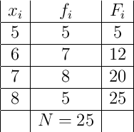 
\begin{array}{|c|c|c|}

 x_i & f_i & F_i  \\
\hline
5 & 5 & 5 \\
\hline
6 & 7 & 12 \\
\hline
7 & 8 & 20 \\
\hline
8 & 5 & 25 \\
\hline
 & N=25 &  \\
\end{array}

