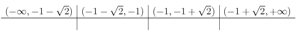\begin{array}{c|c|c|c}
(-\infty,-1-\sqrt{2}) & (-1-\sqrt{2},-1) & (-1, -1+\sqrt{2}) & (-1+\sqrt{2}, +\infty) \\
\hline
& & & \\
\end{array}
\begin{array}{c|c|c|c}
(-\infty,-1-\sqrt{2}) & (-1-\sqrt{2},-1) & (-1, -1+\sqrt{2}) & (-1+\sqrt{2}, +\infty) \\
\hline
& & & \\
\end{array}