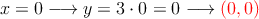 x=0 \longrightarrow y=3 \cdot 0 = 0 \longrightarrow \textcolor{red}{(0,0)}