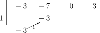 \polyhornerscheme[x=1, stage=3, tutor=true]{-3x^3-7x^2+3}