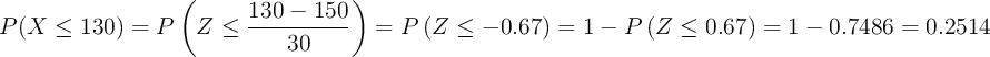 P(X \leq 130) = P\left(Z \leq \frac{130-150}{30}\right)=P\left(Z \leq -0.67\right)= 1- P\left(Z \leq 0.67\right)=1- 0.7486=0.2514