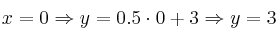 x=0 \Rightarrow y=0.5 \cdot 0 + 3 \Rightarrow y=3