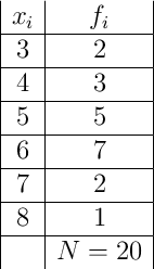 
\begin{array}{|c|c|}

 x_i & f_i   \\
\hline
3 & 2  \\
\hline
4 & 3  \\
\hline
5 & 5  \\
\hline
6 & 7  \\
\hline
7 & 2  \\
\hline
8 & 1  \\
\hline
 & N=20  \\
\end{array}
