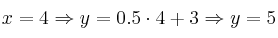 x=4 \Rightarrow y=0.5 \cdot 4 + 3 \Rightarrow y=5