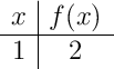 \begin{array}{c|c} x & f(x) \\ \hline 1 & 2 \\ \end{array}