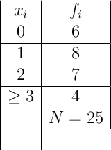 \begin{array}{|c|c|}
x_i & f_i \\
\hline
0 & 6 \\
\hline
1 & 8 \\
\hline
2 & 7 \\
\hline
\geq 3 & 4 \\
\hline
& N=25 & \\
\end{array}
\begin{array}{|c|c|}
x_i & f_i \\
\hline
0 & 6 \\
\hline
1 & 8 \\
\hline
2 & 7 \\
\hline
\geq 3 & 4 \\
\hline
& N=25 & \\
\end{array}