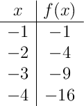 \begin{array}{c|c} x & f(x) \\ \hline -1 & -1 \\ -2 & -4 \\ -3 & -9 \\ -4 & -16 \\ \end{array}