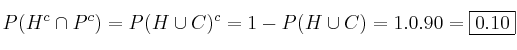 P(H^c \cap P^c) = P(H \cup C)^c = 1 - P(H \cup C) = 1. 0.90 = \fbox{0.10} P(H^c \cap P^c) = P(H \cup C)^c = 1 - P(H \cup C) = 1. 0.90 = \fbox{0.10}
