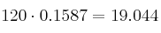 120 \cdot 0.1587  = 19.044