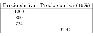 
\begin{tabular}{|c|c|}\hline
\textbf{Precio sin iva} & \textbf{Precio con iva (16\%)} \\ \hline
1200 & \\ \hline
800 & \\ \hline
724 & \\ \hline
 & 97.44\\ \hline
\end{tabular}
