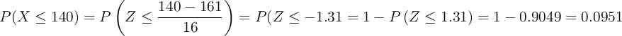 P(X \leq 140) = P\left(Z \leq \frac{140-161}{16}\right)=P\geft(Z \leq -1.31\right)= 1- P\left(Z \leq 1.31\right)=1- 0.9049=0.0951 P(X \leq 140) = P\left(Z \leq \frac{140-161}{16}\right)=P\geft(Z \leq -1.31\right)= 1- P\left(Z \leq 1.31\right)=1- 0.9049=0.0951