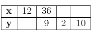 
\begin{tabular}{|l|c|c|c|c|}\hline
\textbf{x} & 12 & 36 &    & \\ \hline
\textbf{y} &      &  9   & 2 & 10\\ \hline
\end{tabular}
