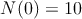 N(0)=10