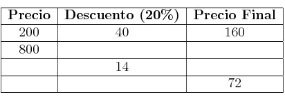 
\begin{tabular}{|c|c|c|}\hline
\textbf{Precio} & \textbf{Descuento (20\%)} & \textbf{Precio Final} \\ \hline
200 & 40 & 160\\ \hline
800 & & \\ \hline
&  14 & \\ \hline
& & 72\\ \hline
\end{tabular}
