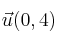 \vec{u}(0,4)