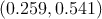 \left( 0.259, 0.541 \right)