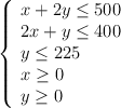 \left\{ \begin{array}{l} x+2y \leq 500 \\2x+y \leq 400 \\y\leq225\\x \geq 0 \\y \geq 0\end{array}\right.