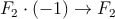 F_2 \cdot (-1) \rightarrow F_2