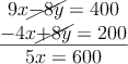 
\begin{array}{c}
 9x\cancel{-8y} =400
\\ \underline{-4x\cancel{+8y}=200}
\\ 5x  =  600
\end{array}
