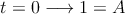 t=0 \longrightarrow 1=A
