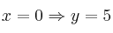 x=0 \Rightarrow y = 5