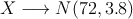 X \longrightarrow N(72, 3.8)