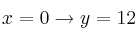 x=0 \rightarrow y=12