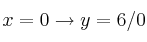 x=0 \rightarrow y=6/0