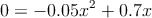 0=-0.05x^2+0.7x