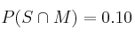 P(S \cap M)  = 0.10 