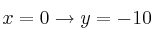 x=0 \rightarrow y=-10