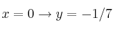 x=0 \rightarrow y=-1/7