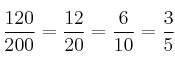  \frac{120}{200} = \frac{12}{20} = \frac{6}{10} =  \frac{3}{5}  