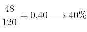 \frac{48}{120}=0.40 \longrightarrow 40 \%