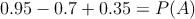 0.95-0.7+0.35 = P(A)