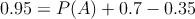 0.95 = P(A)+0.7-0.35