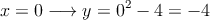 x=0 \longrightarrow y=0^2-4=-4