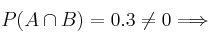 P(A \cap B) = 0.3 \neq 0 \Longrightarrow