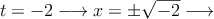 t=-2 \longrightarrow x= \pm \sqrt{-2} \longrightarrow 