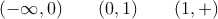 (-\infty,0) \qquad (0,1) \qquad (1,+\inifty)