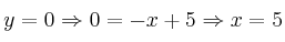 y=0 \Rightarrow 0=-x+5  \Rightarrow x=5