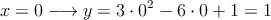 x=0 \longrightarrow y=3\cdot 0^2-6 \cdot 0+1 = 1