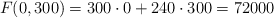 F(0,300)=300 \cdot 0+240 \cdot 300 = 72000