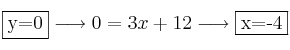 \fbox{y=0} \longrightarrow 0=3x + 12 \longrightarrow \fbox{x=-4}