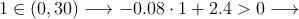 1 \in (0,30) \longrightarrow -0.08 \cdot 1 + 2.4 >0 \longrightarrow