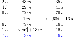 \begin{array}{rcc}
 2\: h & 43 \: m & 35 \: s \\
 4\: h & 29 \: m & 41 \: s \\
\hline
 6\: h & 72 \: m & 76 \: s \\
  & 1 \: m &\leftarrow\fbox{\cancel{60s}}+16 \: s \\
\hline
 6\: h & 73 \: m & 16 \: s \\
1\: h & \leftarrow\fbox{\cancel{60m}}+13 \: m & 16 \: s \\
\hline
 \textcolor{blue}{7\: h} & \textcolor{blue}{13 \: m} & \textcolor{blue}{16 \: s} \\
\end{array}