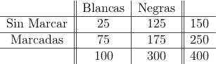  \begin{tabular}{c||c|c||c}
 & Blancas & Negras& \\
\hline
Sin Marcar & 25 & 125  & 150  \\
\hline
Marcadas & 75 & 175  & 250  \\
\hline
 & 100 & 300 & 400  \\
\end{tabular}
