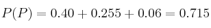 P(P) = 0.40 + 0.255 + 0. 06 = 0.715