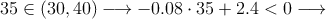 35 \in (30,40) \longrightarrow -0.08 \cdot 35 + 2.4 <0 \longrightarrow